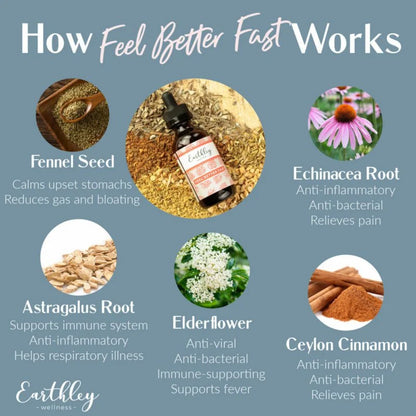 Feel Better Fast – For Pain, Fever, Stomach, Cold, and More